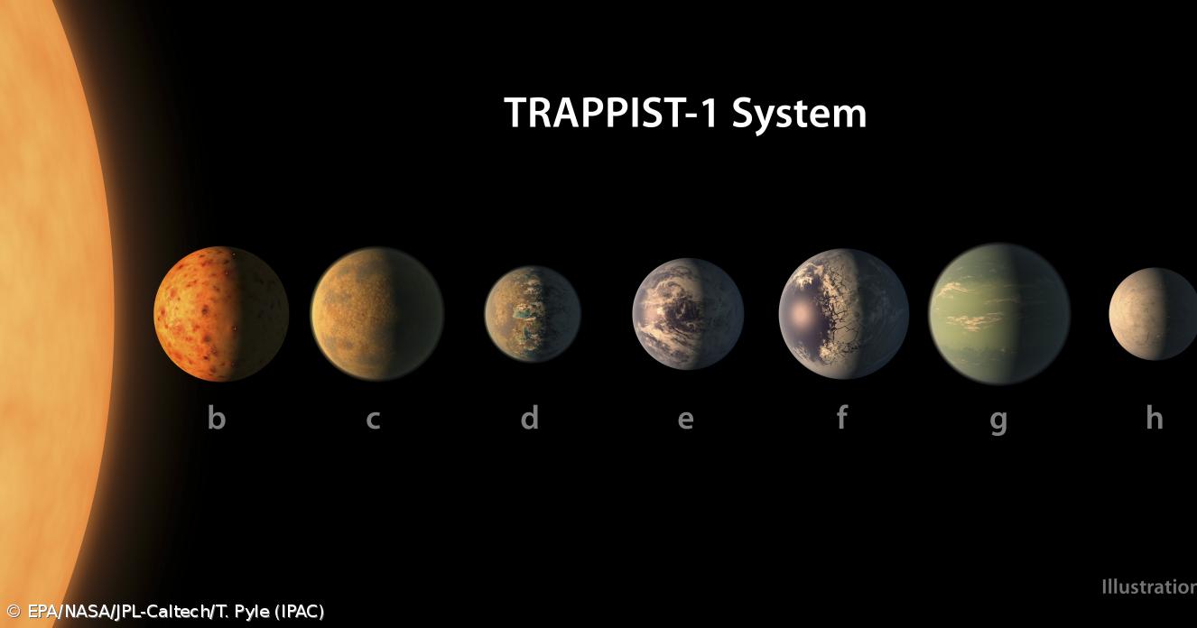 Descobertos Sete Planetas Terrestres Fora Do Sistema Solar